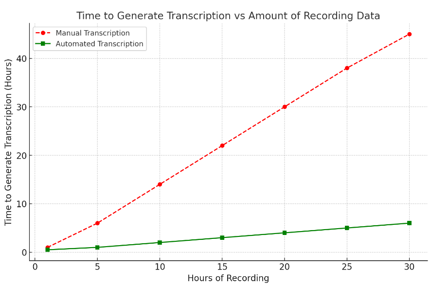 transcripciones automatizadas